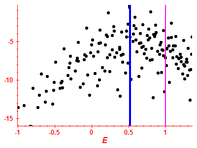 Strength function log